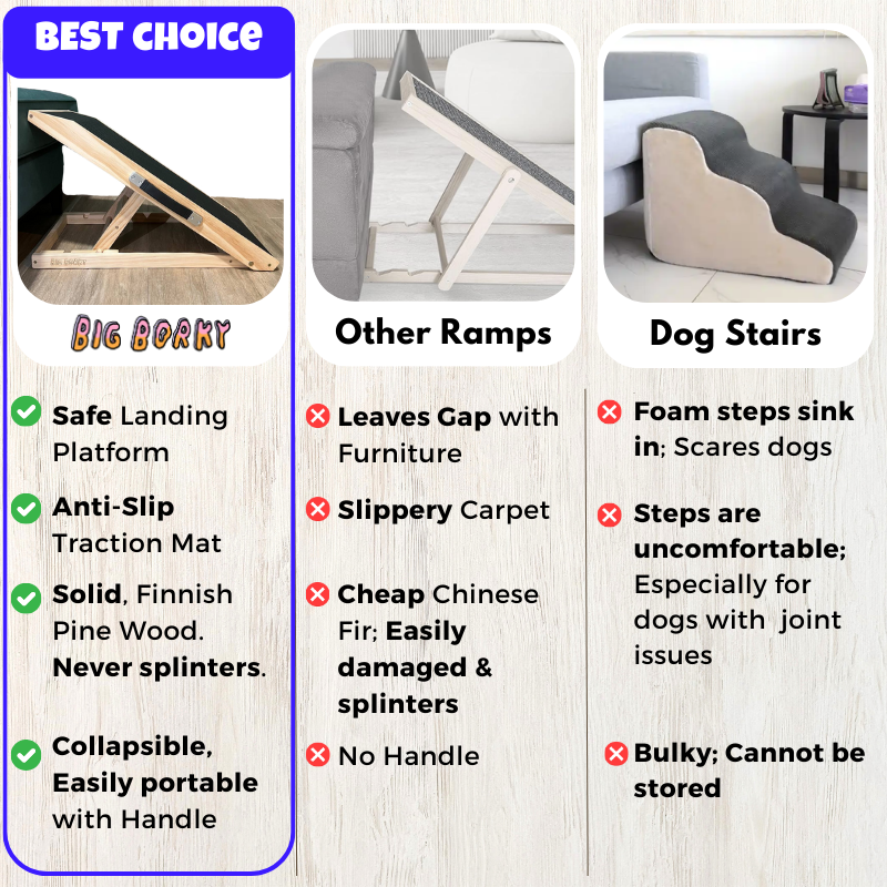 Borky's Dog Ramp - Protects Joints & Prevents Jumping Injuries